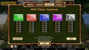 Gemmed Mid Value Symbols rules