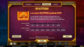 Dragon & Phoenix Paytable Scatters