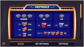 Red Hot Chili 7 Paytable Rules